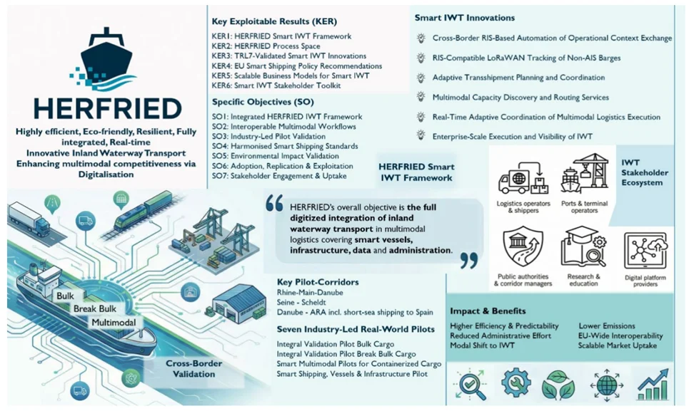 HERFRIED project poster
